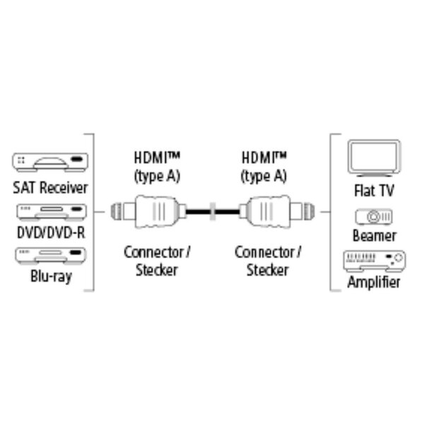 Kaabel Hama High Speed, HDMI AM/ HDMI AM, Ethernet, 0,75 m hind