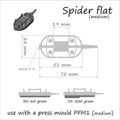 Söötja Method Spider Flat hind ja info | Söödatopsid | kaup24.ee