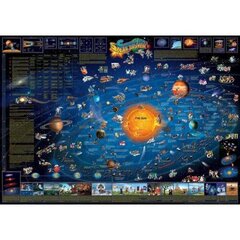 Seinakaart Päikesesüsteem hind ja info | Maailmakaardid | kaup24.ee